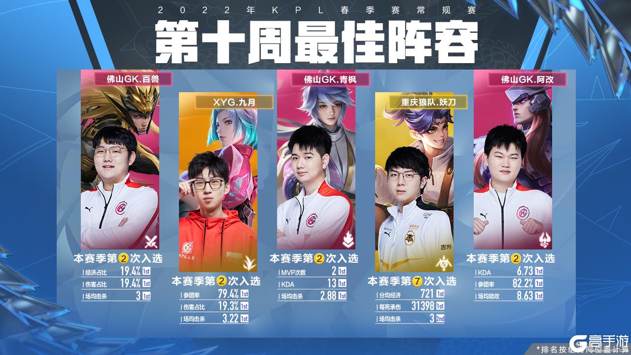 现代篮球更 现代篮球更